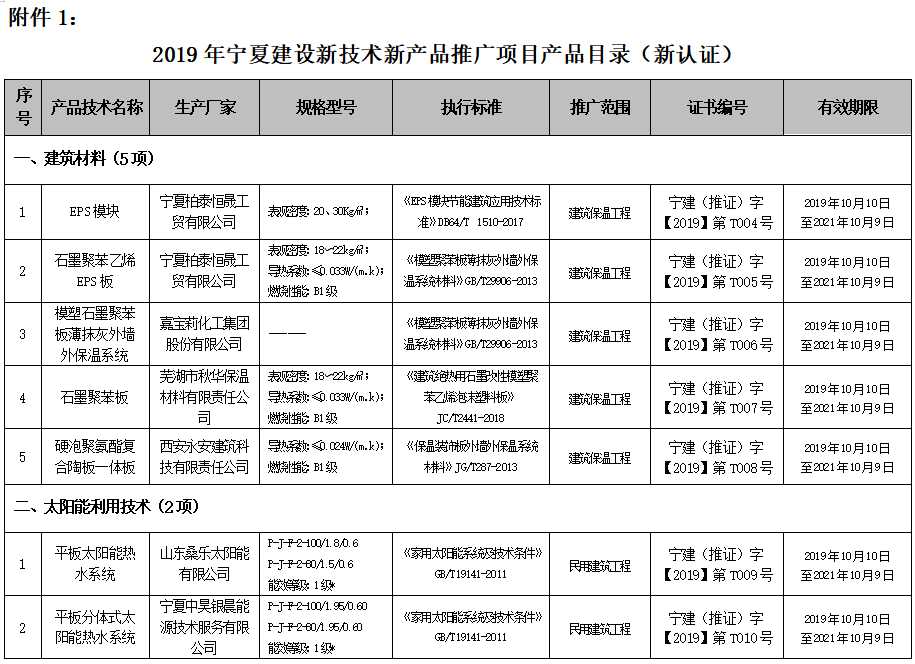 第三批附件111.png
